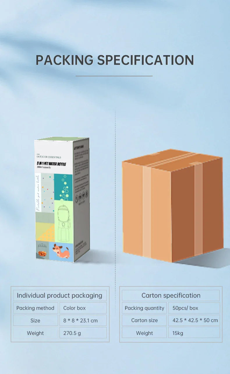 Packing specs for 3-in-1 pet water bottle: color box & carton details, 50pcs/box, 15kg weight